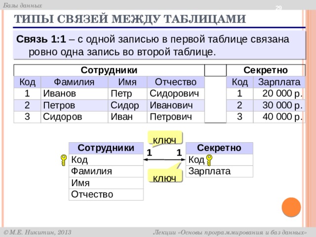 Тип связи 1 1