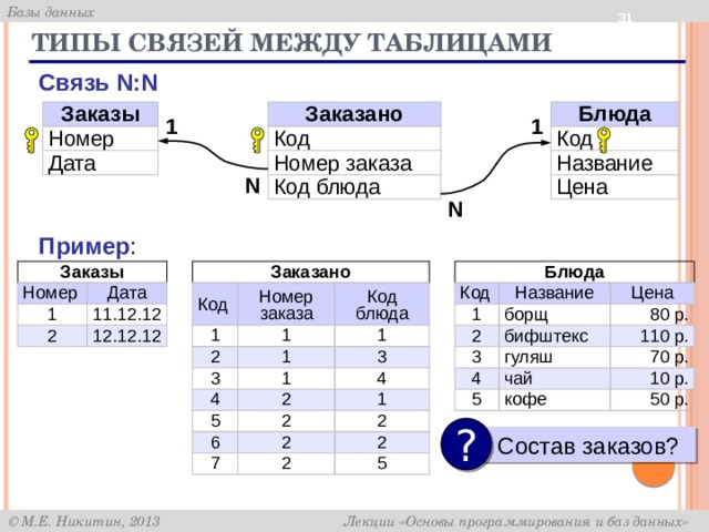 Расстояние между таблицами. Типы связей между таблицами. Виды отношений между таблицами. Типы связей в базе данных. Связи между таблицами. Типы связей..