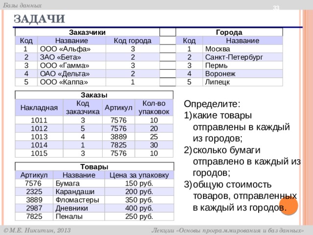 Ооо код. Название заказчика. Дельта код. Сколько заказчиков располагаются в Перми. База данных тарифы.