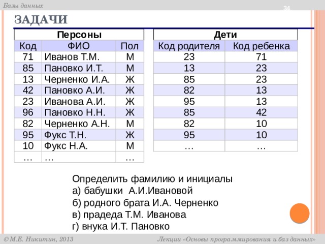 Город заданий код