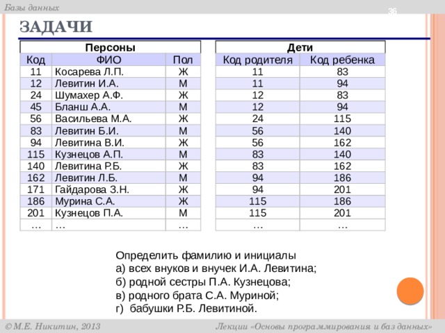 Код детской. Родительский код. Код родителя. Код родителя склад. Как считать код у родителя.