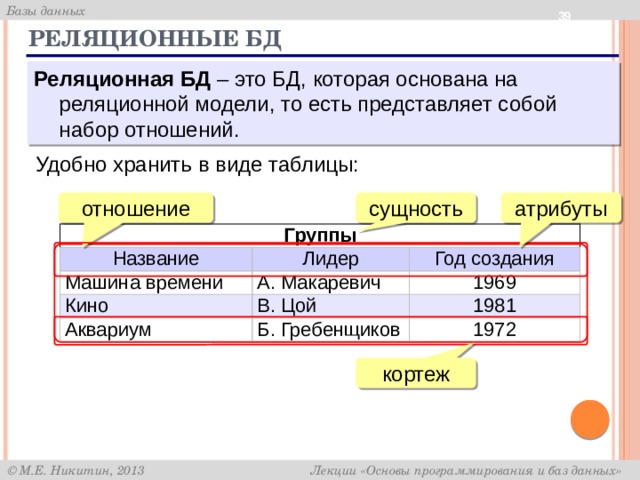 База данных это набор сведений. Таблица сущностей БД. Уникальные атрибуты в базе данных. Реляционные базы данных имеют. Реляционная база данных преимущества.