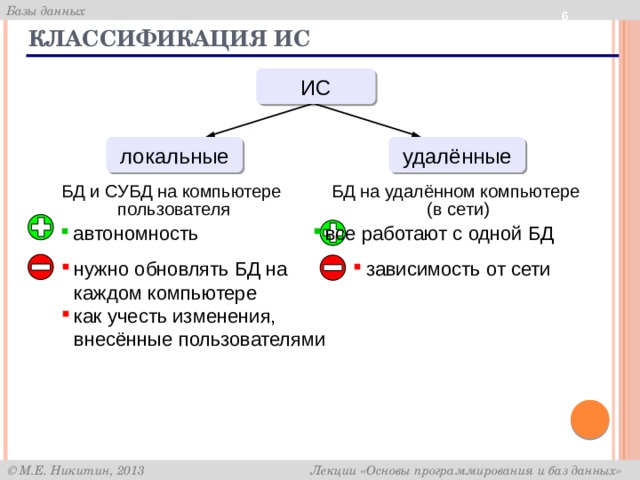 Пользователи базы данных