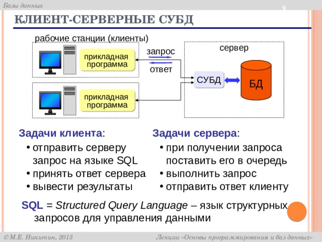 Заполни схему выбрав верный ответ рабочая станция запрос ответ сервер