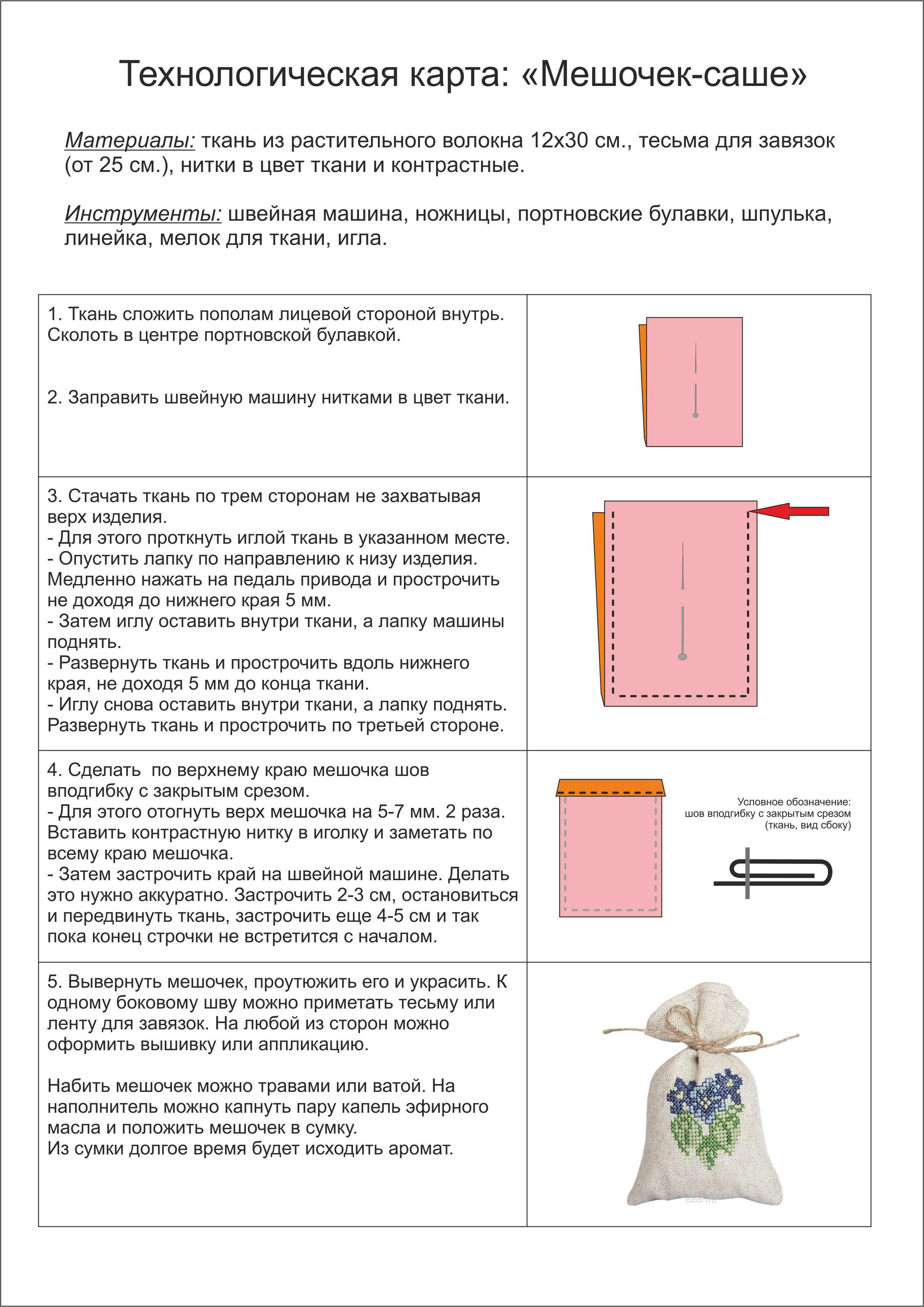 Проектные технологии как необходимое условие успешной деятельности  современного педагога