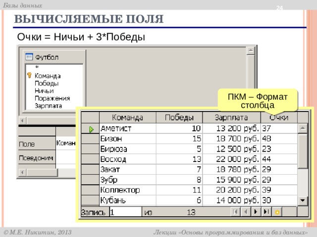  Вычисляемые поля Очки = Ничьи + 3*Победы ПКМ – Формат столбца вычисляемое поле 