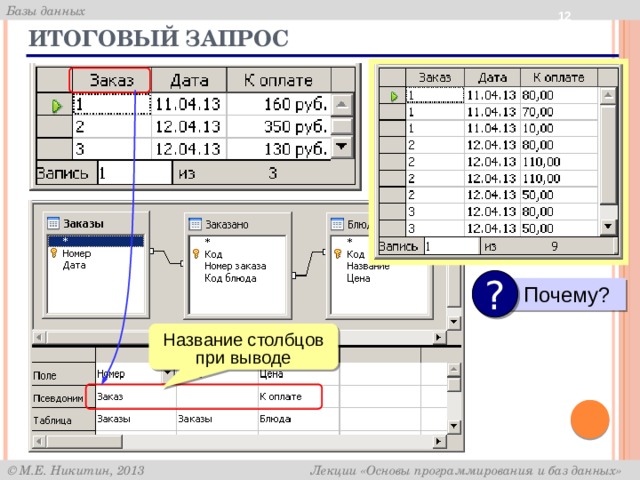  Итоговый запрос ?  Почему? Название столбцов при выводе 
