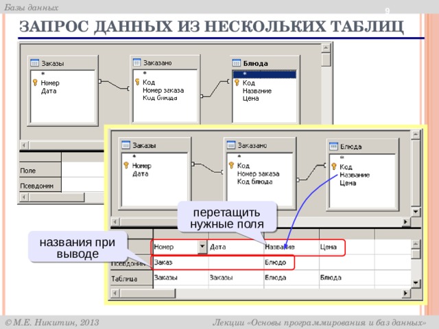  Запрос данных из нескольких таблиц перетащить нужные поля названия при выводе 