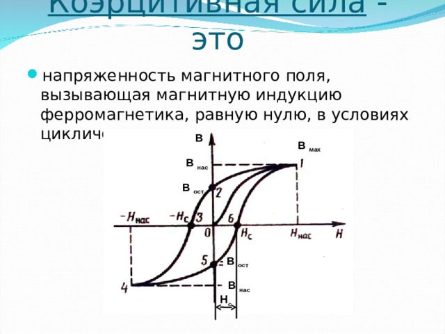 Коэр цитив ная сила - это напряженность магнитного поля, вызывающая магнитную индукцию ферромагнетика, равную нулю, в условиях циклического перемагничивания.  В В мах В нас В ост - В ост В нас Н с 