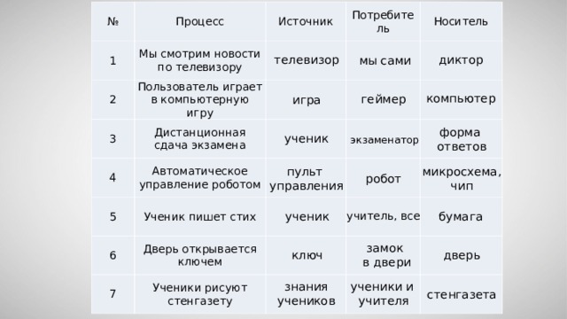 Видео про мангуст геймер который играет на компьютере