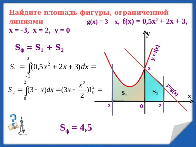 у= g(x)  у = f(x) Найдите площадь фигуры, ограниченной линиями  g(x) = 3 – х, f(x) = 0,5х 2 + 2х + 3, х = -3, х = 2, у = 0 у S ф = S 1 + S 2 3 S 2 S 1 х 2 -3 0 S ф = 4,5 