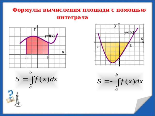 Формулы вычисления площади с помощью интеграла  у у у= f(x) у= f(x) x b а х a b 