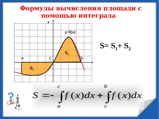 Формулы вычисления площади с помощью интеграла  у у= f(x) S= S 1 + S 2 х S 2 a c b S 1 