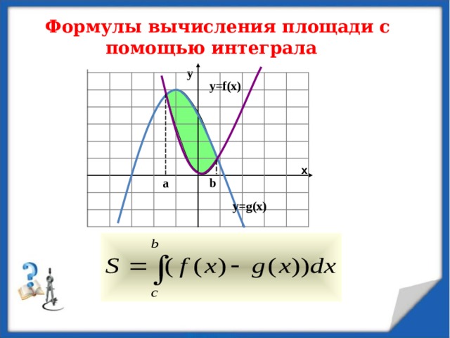Формулы вычисления площади с помощью интеграла  у y=f(x) x b a y=g(x) 