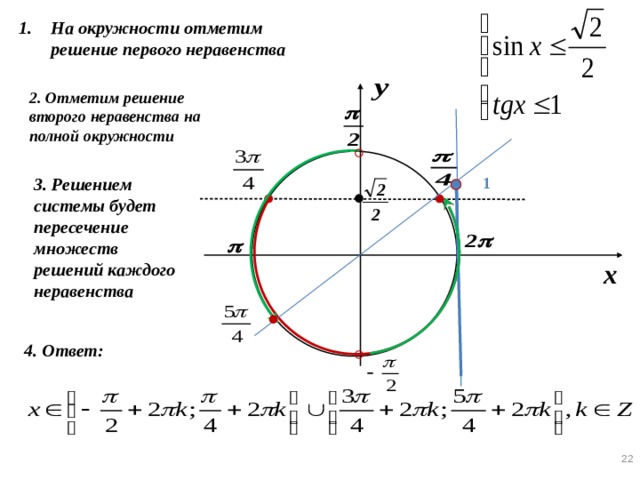 На окружности отметим решение первого неравенства  2. Отметим решение второго неравенства на полной окружности 3. Решением системы будет пересечение множеств решений каждого неравенства 1 4. Ответ: 