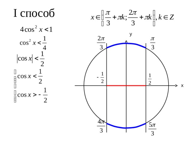 I способ y х 