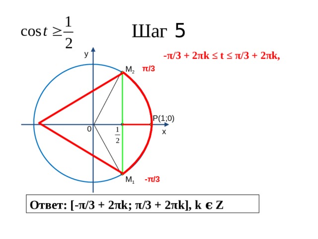Шаг 5 -π/3 + 2πk ≤ t ≤ π/3 + 2πk, y π/3 M 2 P(1;0) 0 x -π/3 M 1 Ответ: [-π/3 + 2πk; π/3 + 2πk], k ϵ Z 