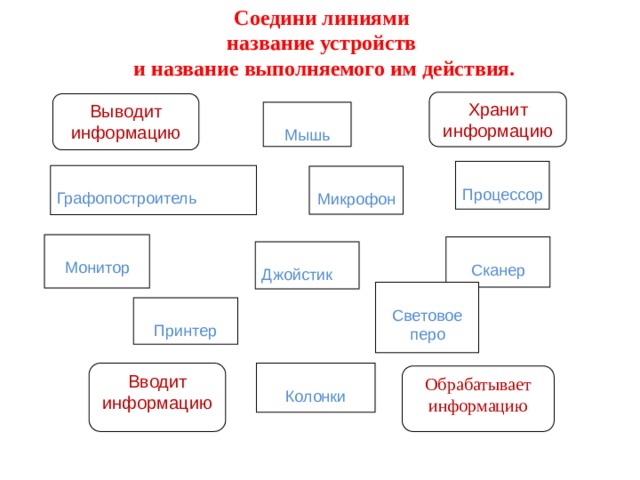 Называть выполнить. Соедините линиями названия устройства и выполняемое им действие. Хранит информацию джойстик, графопостроитель. Соедините линиями устройства и их функциональные назначения. Соедини названия устройств компьютера с описанием их действий.