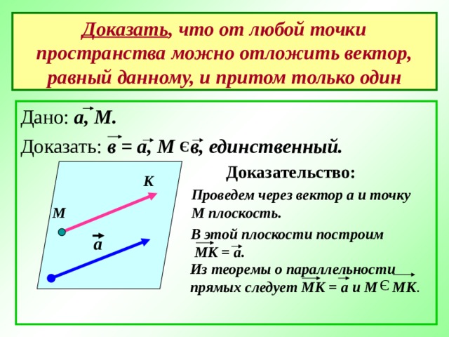 Э Э Доказать , что от любой точки пространства можно отложить вектор, равный данному, и притом только один Дано: а, М. Доказать: в = а, М в, единственный.  Доказательство: К Проведем через вектор а и точку М плоскость. М В этой плоскости построим  МК = а. а Из теоремы о параллельности прямых следует МК = а и М МК . 