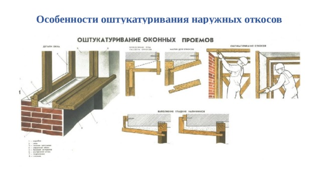 Оштукатуривание карнизов и тяг