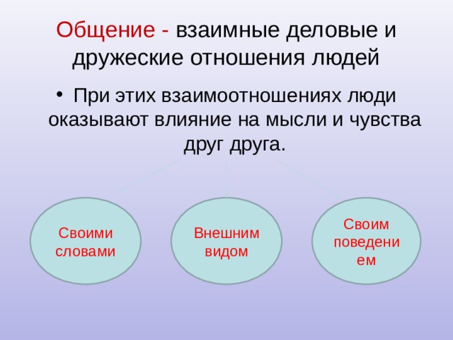 Влияние слов на настроение и взаимоотношения людей проект 4 класс