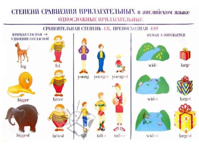 Карточки английские прилагательные. Прилагательные на английском о внешнем виде. Карточки прилагательные английский. Английский для детей карточки прилагательные. Прилагательные на английском для малышей.