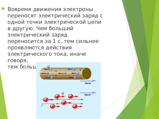 Электрическую перенос