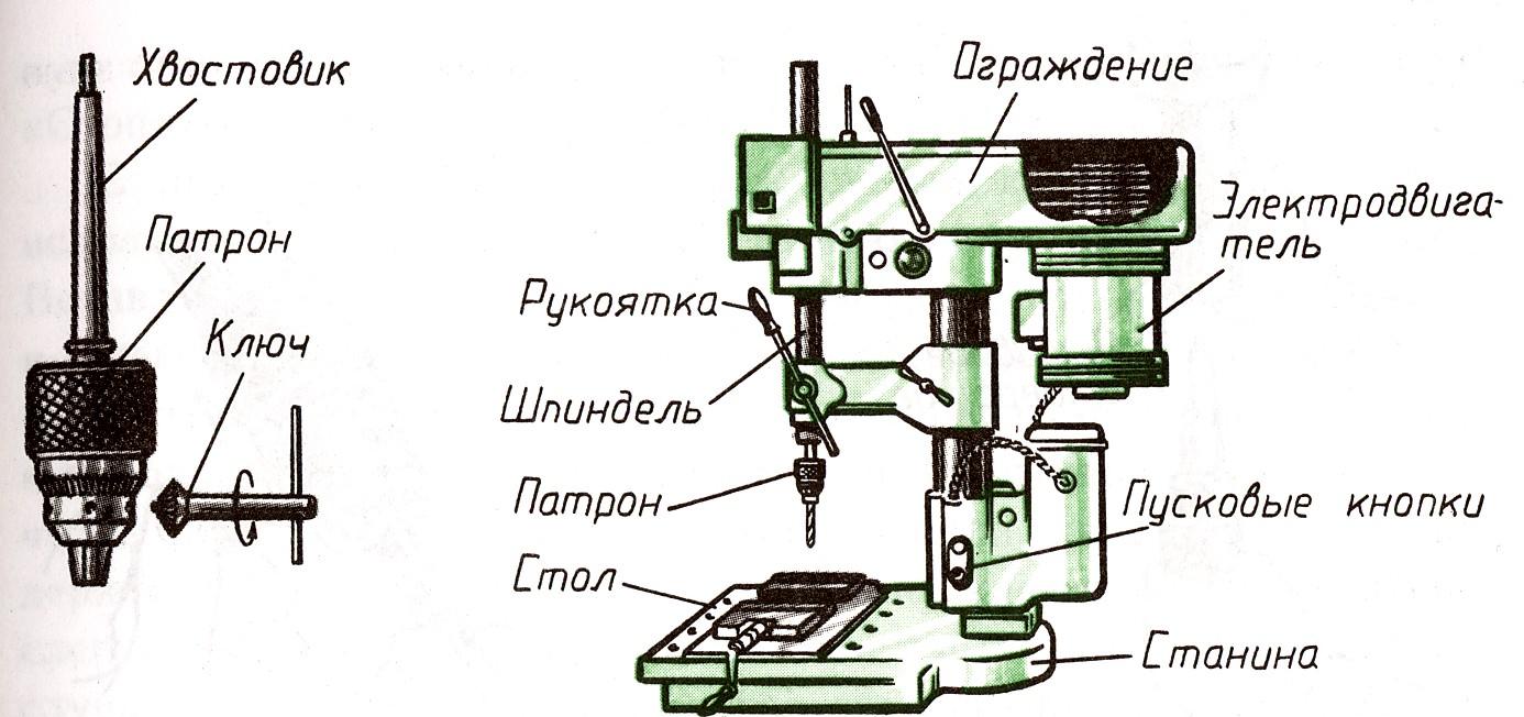 Сверлильный станок рисунок 5 класс технология