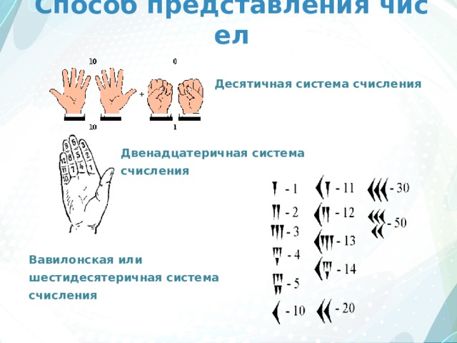 Система счисления с основанием 12. Вавилон шестидесятеричная система счисления. Вавилонская (60-ричная) система счисления. 60 Десятеричная система счисления. Вавилонская непозиционная система счисления.