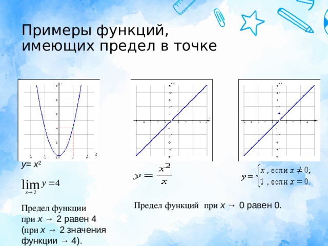 При x значение функции равно 4. Примеры функций. Примеры функций имеющих предел в точке. Примеры функций не имеющих предел в точке. Функция не имеет предела в точке.