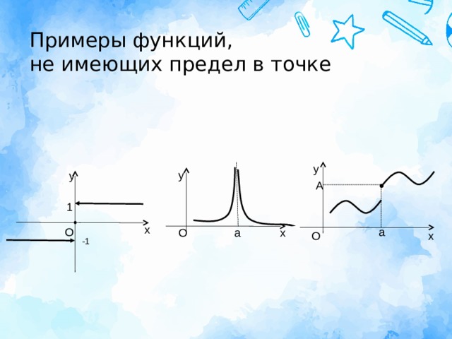 Имеет функцию. Примеры функций имеющих предел в точке. Функция не имеет предела в точке. Примеры функций не имеющих предел в точке. Функции не имеющие предела.