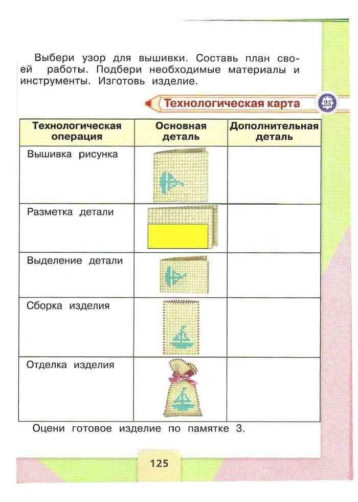 Технологическая карта 2 класс технология школа россии