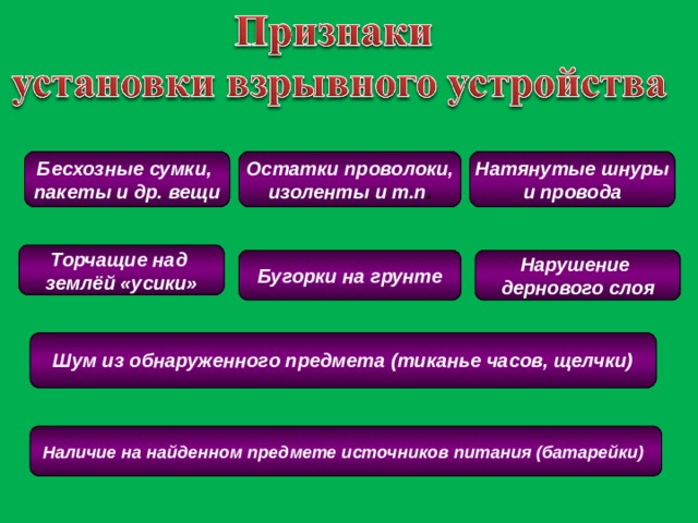 Бесхозные сумки, пакеты и др. вещи Остатки проволоки, изоленты и т.п . Натянутые шнуры и провода Торчащие над землёй «усики» Бугорки на грунте Нарушение дернового слоя  Шум из обнаруженного предмета (тиканье часов, щелчки)   Наличие на найденном предмете источников питания (батарейки)  