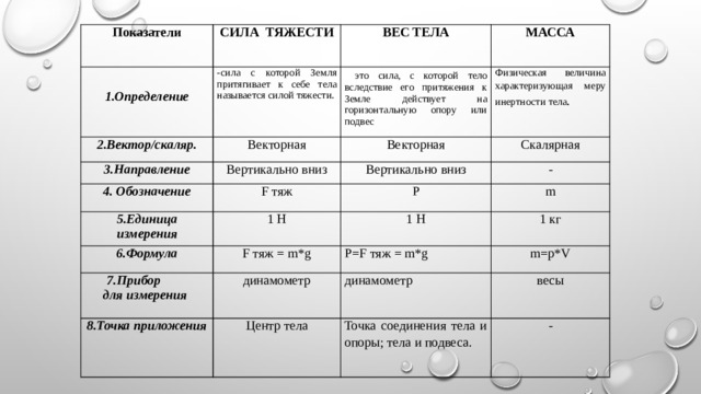 Единица измерения тяжести