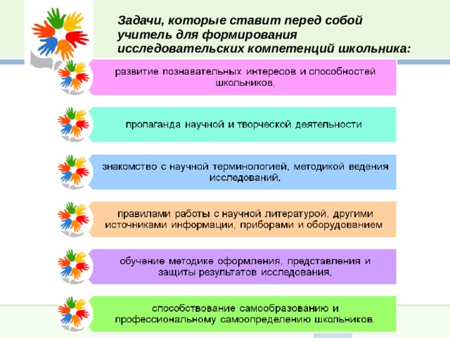 Какие задачи ставит. Какие задачи ставит перед собой учитель. Какие цели ставит перед собой учитель. Какие вы перед собой ставите задачи. Задачи которые я ставлю перед собой.