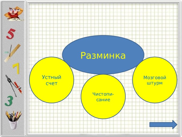 Разминка Устный счет Мозговой штурм Чистопи- сание