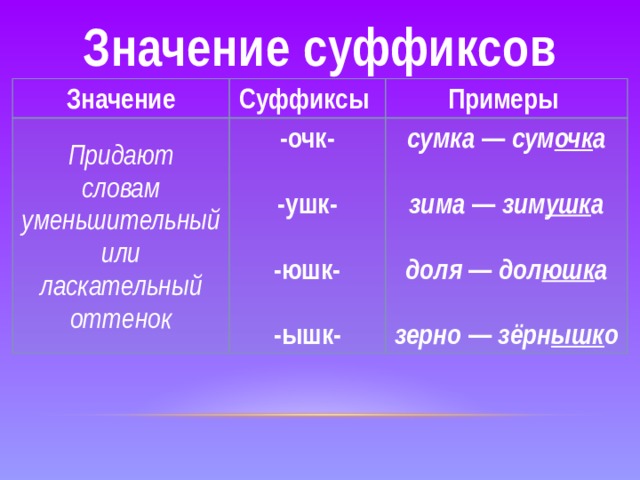 Какие значения имеют суффиксы. Значение суффиксов таблица. Суффикс примеры. Суффиксы и значение суффиксов. Значение суффиксов с примерами.