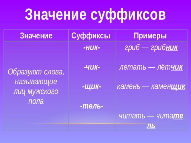 Слова с суффиксом ник. Значение суффиксов. Значение суффиксов таблица. Разнообразие суффиксов. Суффиксы по значению.