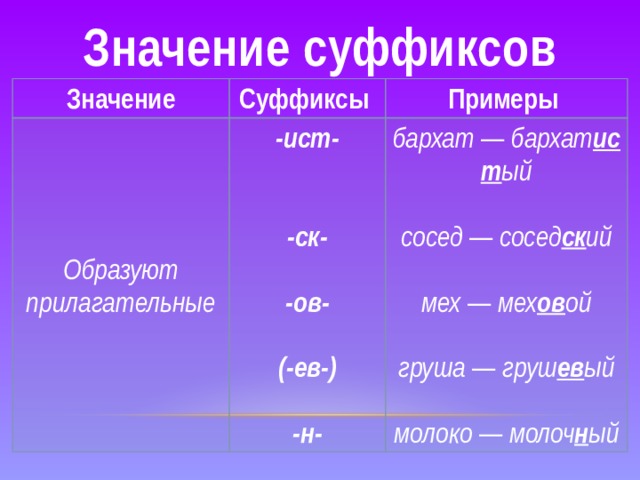 Рассмотрите схемы одинаковое ли значение суффикса ист у слов