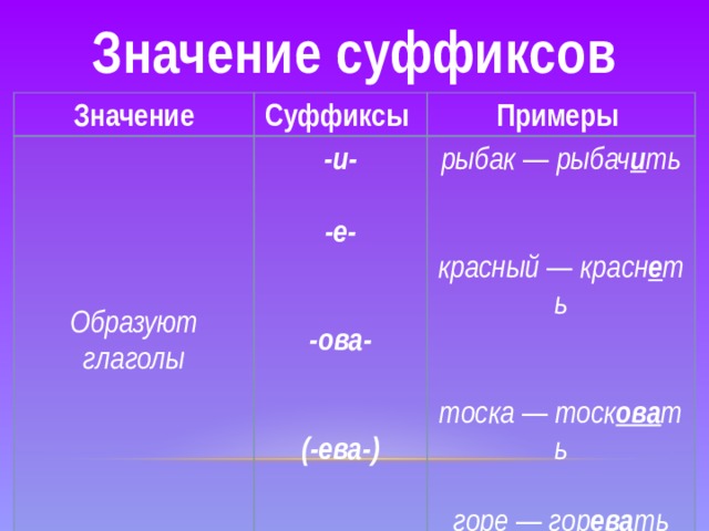 Указать значение суффикса. Значение суффиксов. Значение суффиксов таблица. Суффиксы и значение суффиксов. Суффиксы их значение и примеры.