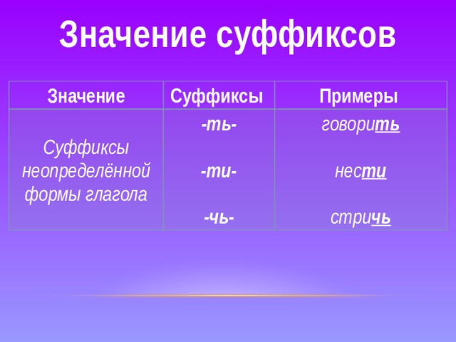 Суффикс б значение. Значение суффиксов таблица.