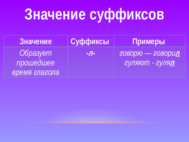 Значение суффикса н. Значение суффиксов. Значение суффиксов таблица. Разнообразие суффиксов. Значение суффиксов 5 класс таблица.