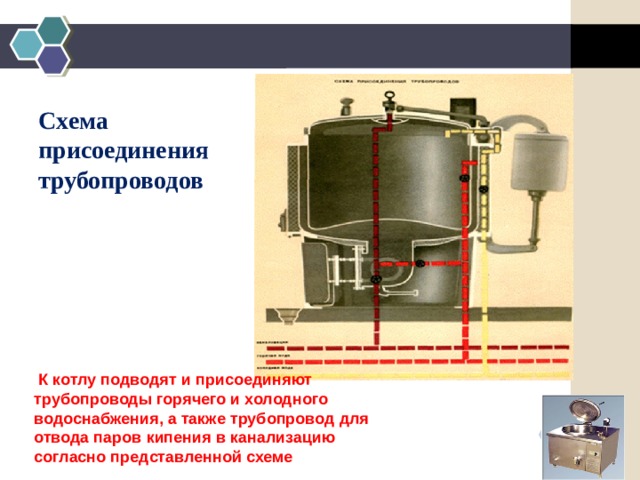 Схема присоединения трубопроводов  К котлу подводят и присоединяют трубопроводы горячего и холодного водоснабжения, а также трубопровод для отвода паров кипения в канализацию согласно представленной схеме 