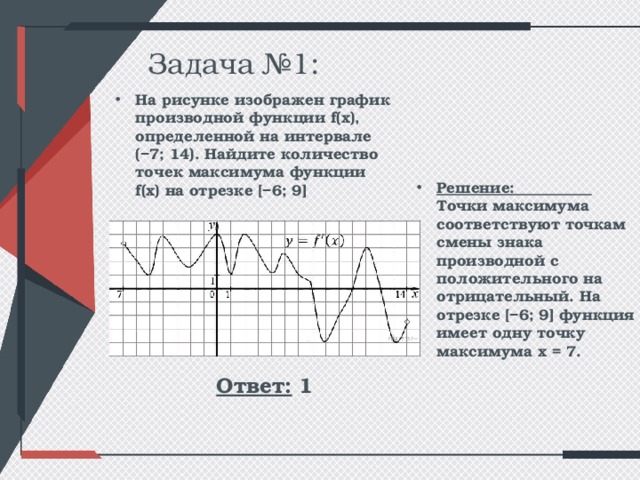 Определите количество точек максимума на графике