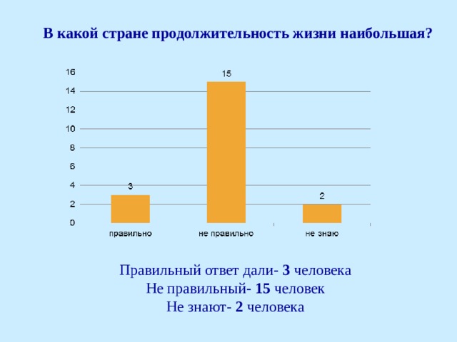 Влияние здорового образа жизни на долголетие - презентация, доклад, проект скача