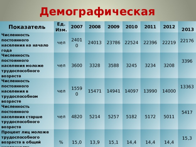 Численность нижегородской области на 2023. Демография Нижегородской области. Численность Нижегородской области.