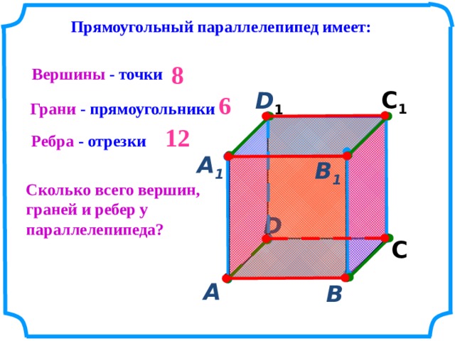 Прямоугольный параллелепипед имеет: 8 Вершины - точки С 1 D 1  6 Грани - прямоугольники 12 Ребра - отрезки А 1  В 1  Сколько всего вершин, граней и ребер у параллелепипеда? D  С А  В  
