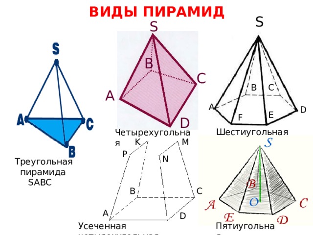 ВИДЫ ПИРАМИД S S B C B C A A D E F D Шестиугольная Четырехугольная M K P N Треугольная  пирамида  SABC B C A D Усеченная четырехугольная Пятиугольная 