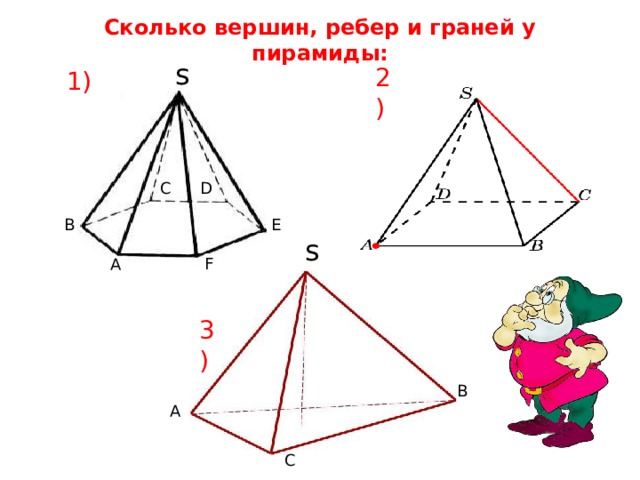 Сколько вершин, ребер и граней у пирамиды: s 2) 1) D C E B s F A 3) B A C 