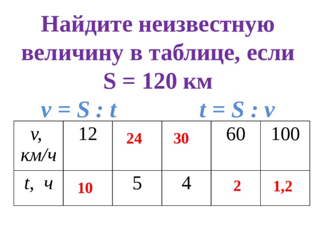 Найдите неизвестную величину в таблице, если S = 120 км v = S : t t = S : v v, км/ч t, ч 12 5 60 4 100 24 30 2 1,2 10 